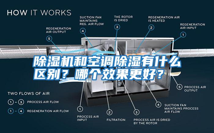 除濕機和空調(diào)除濕有什么區(qū)別？哪個效果更好？