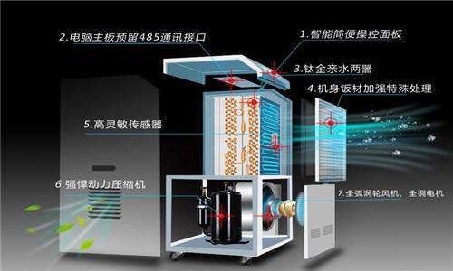 入冬宣告失?。炕嘏梢?，回南天……就不要了吧