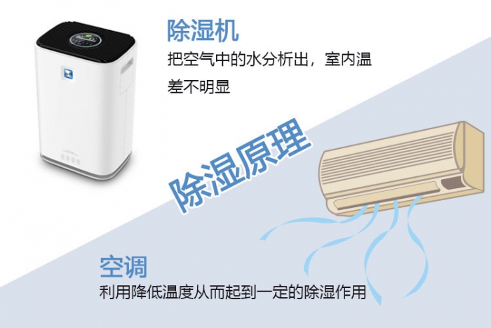 沈陽工業除濕機廠家有哪些？