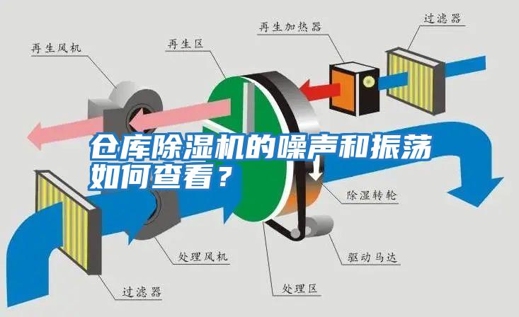 倉庫除濕機的噪聲和振蕩如何查看？