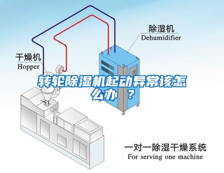 轉(zhuǎn)輪除濕機(jī)起動異常該怎么辦 ？