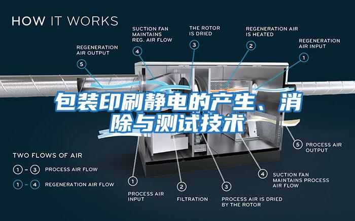 包裝印刷靜電的產生、消除與測試技術