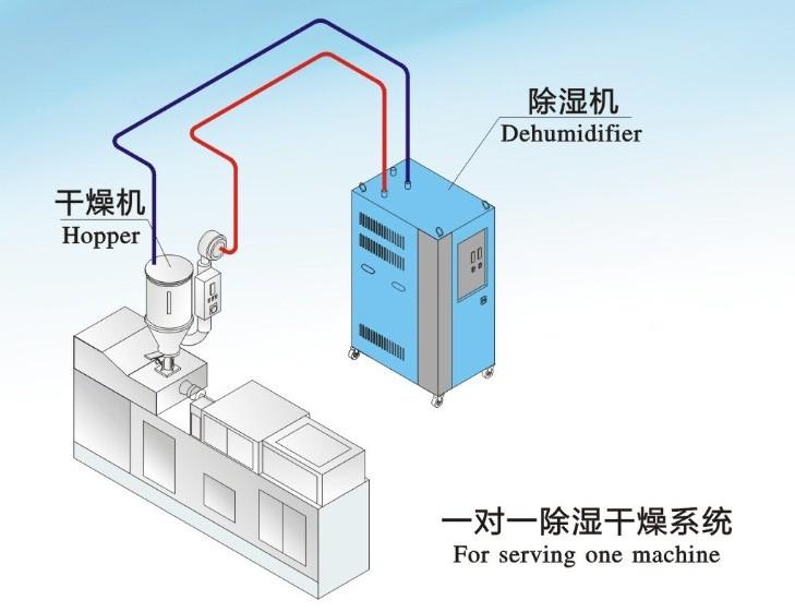 工業恒濕機常用運作方式的優缺點