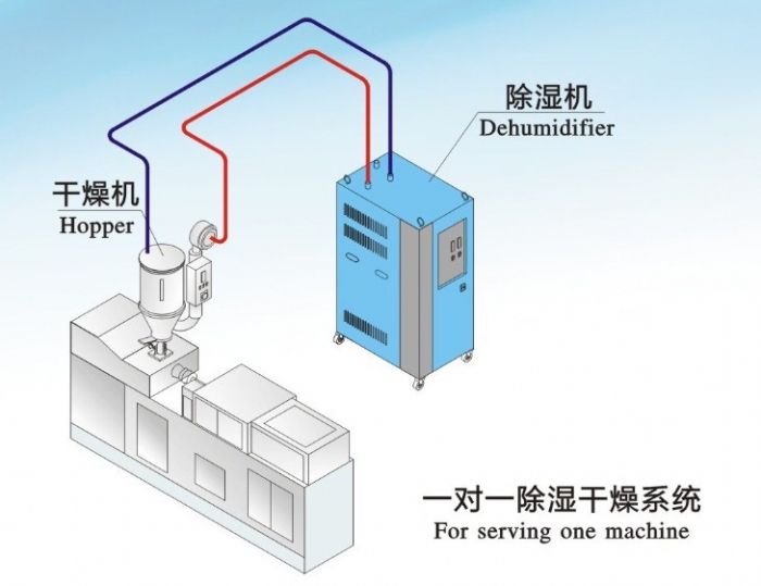 夏季裝修潮氣重，室內除濕機通風是關鍵