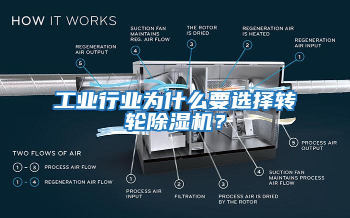 工業(yè)行業(yè)為什么要選擇轉輪除濕機？