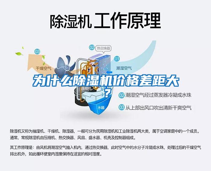 為什么除濕機(jī)價(jià)格差距大？