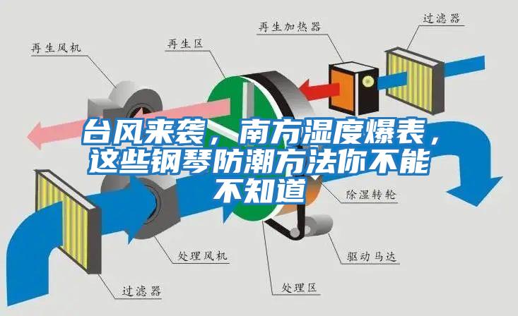 臺風來襲，南方濕度爆表，這些鋼琴防潮方法你不能不知道