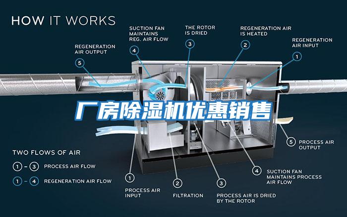廠房除濕機(jī)優(yōu)惠銷(xiāo)售