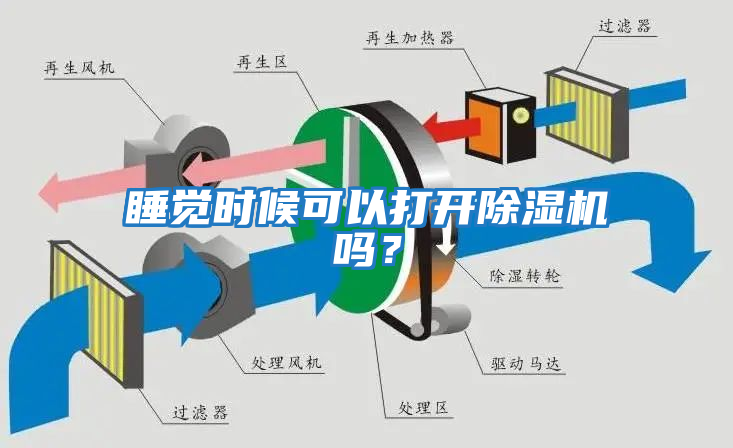 睡覺時候可以打開除濕機嗎？