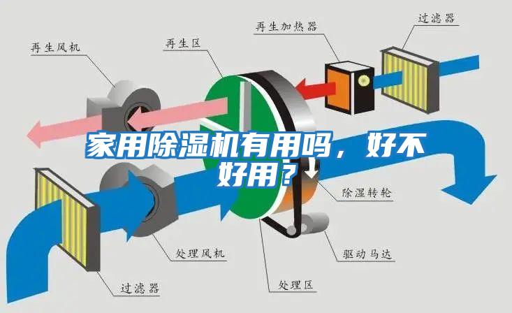 家用除濕機有用嗎，好不好用？