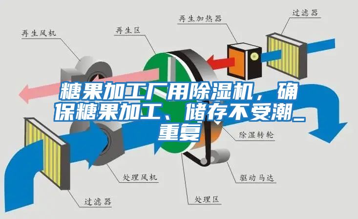 糖果加工廠用除濕機，確保糖果加工、儲存不受潮_重復