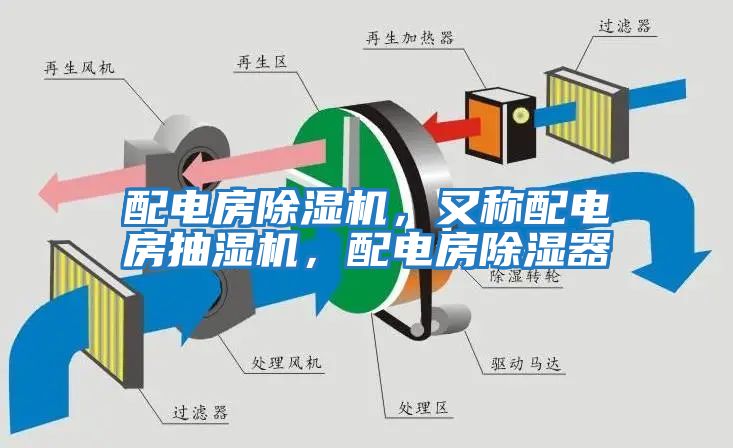 配電房除濕機，又稱配電房抽濕機，配電房除濕器